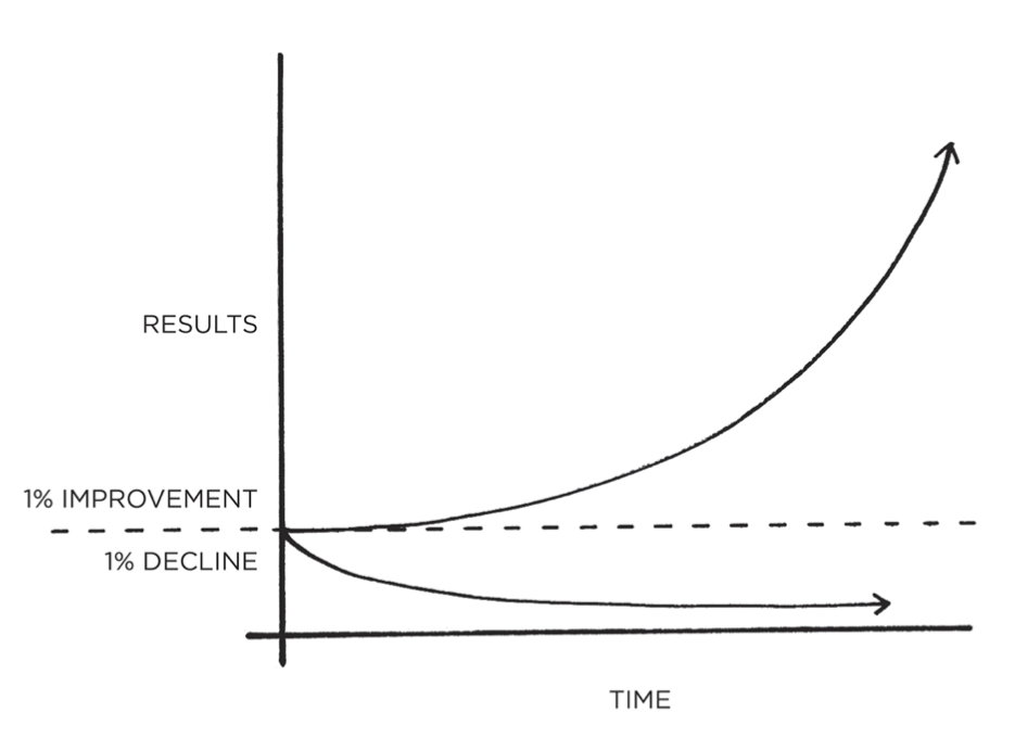 Compound Graph